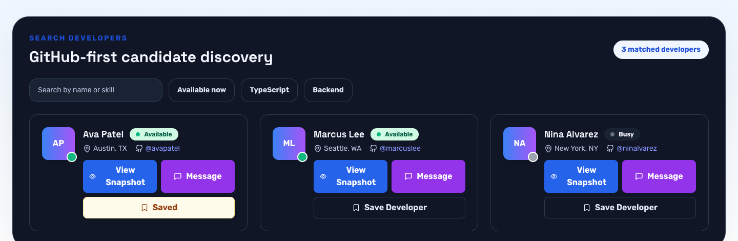 GitTalent recruiter discovery view showing developers, availability, and work-first sourcing context.