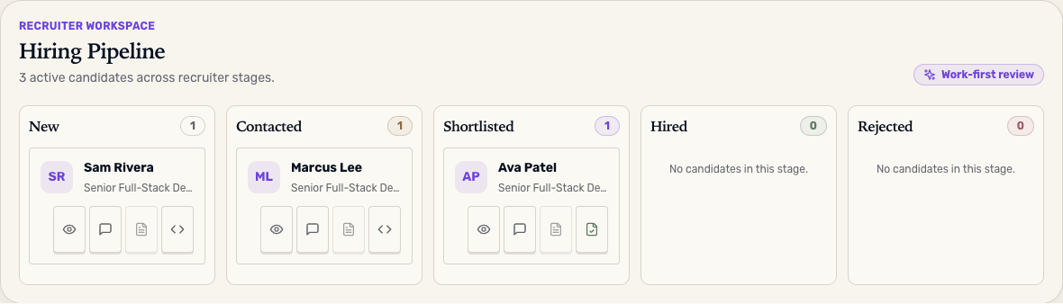 GitTalent recruiter hiring pipeline showing candidates, stages, and coding test status.