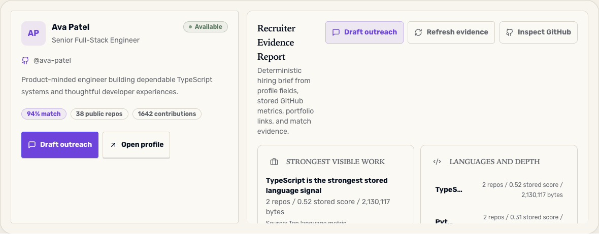 GitTalent recruiter profile detail view showing candidate signal, recruiter notes, and next actions.